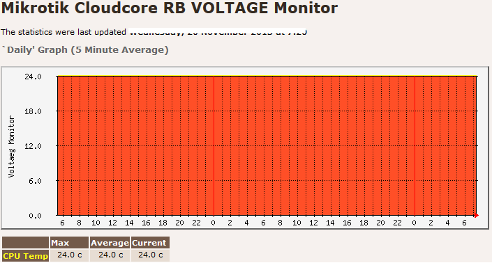 voltage-rb